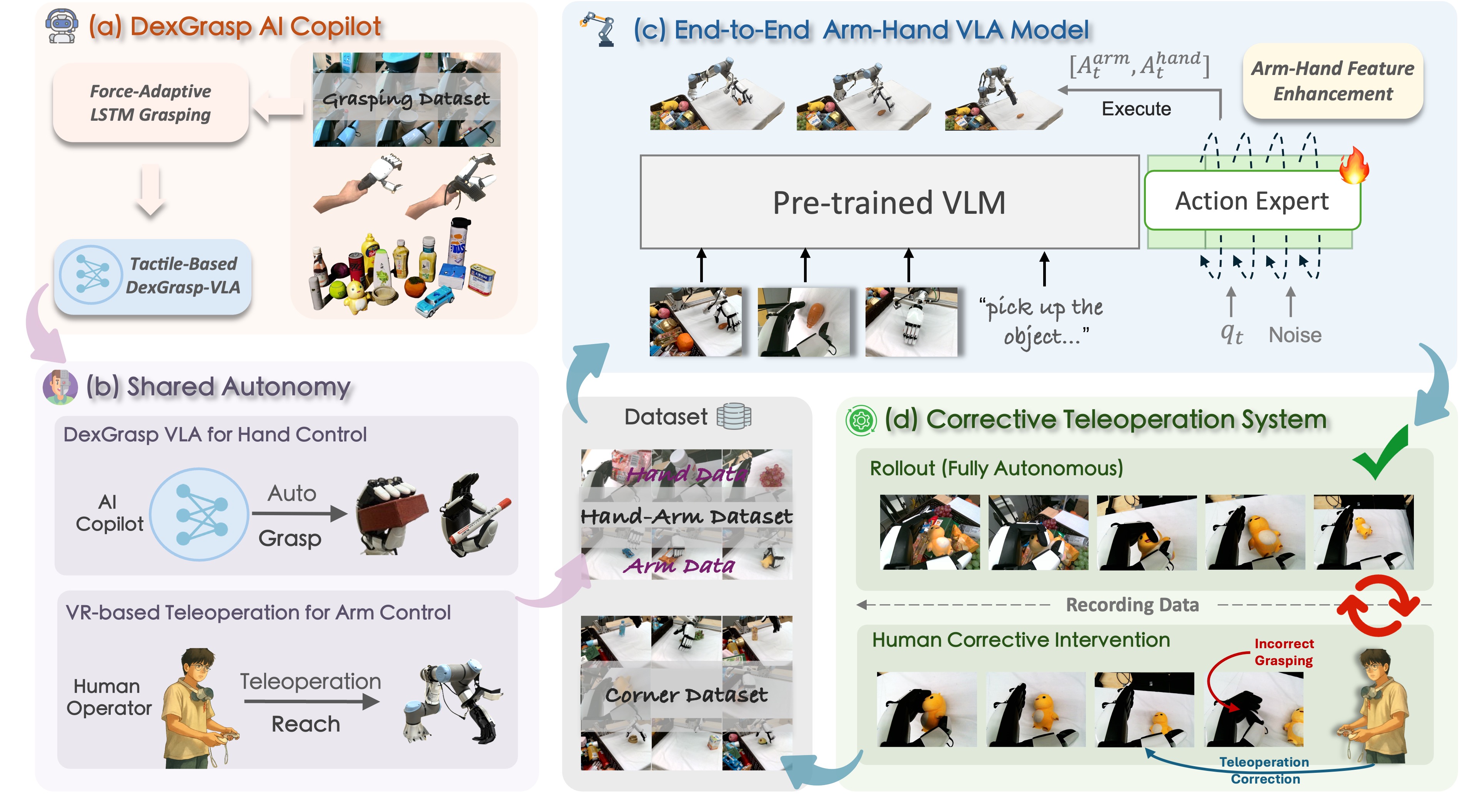 Description of the image